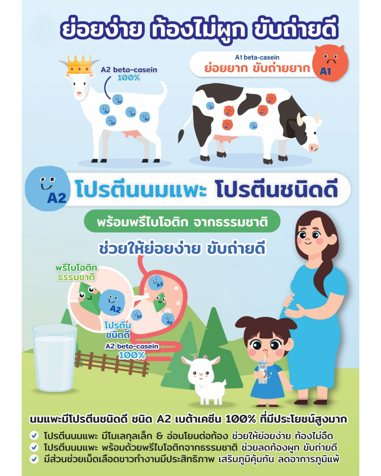 นมเเพะ
