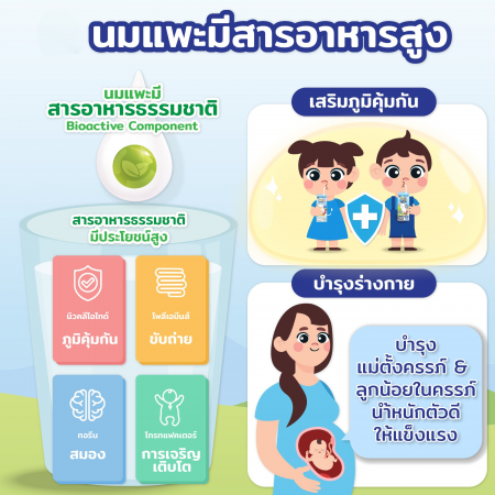 นมเเพะลดภูมิเเพ้