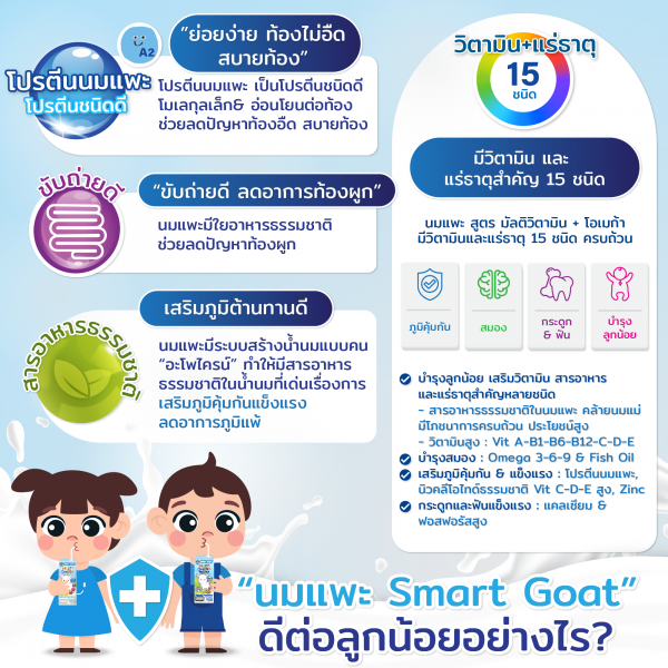 นมเเพะสำหรับเด็ก