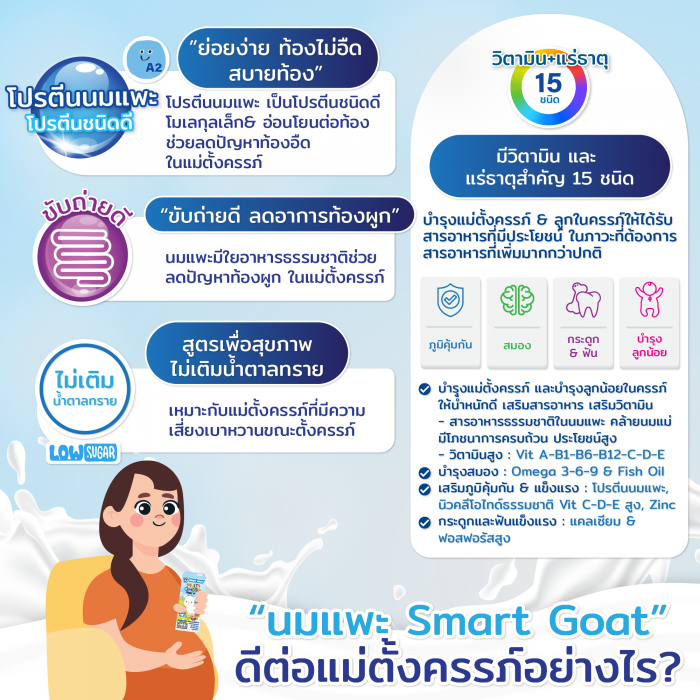 นมเเพะสำหรับคนท้อง